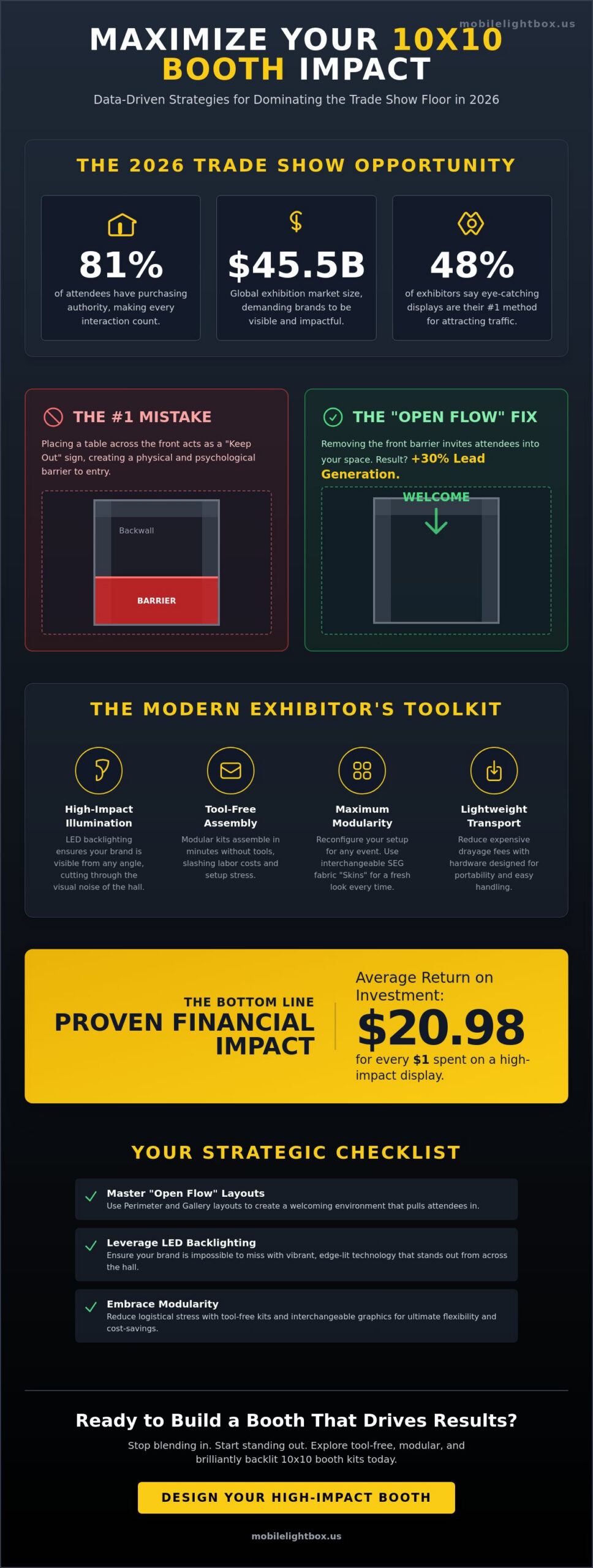 21 High-Impact 10x10 Booth Ideas to Stand Out in 2026