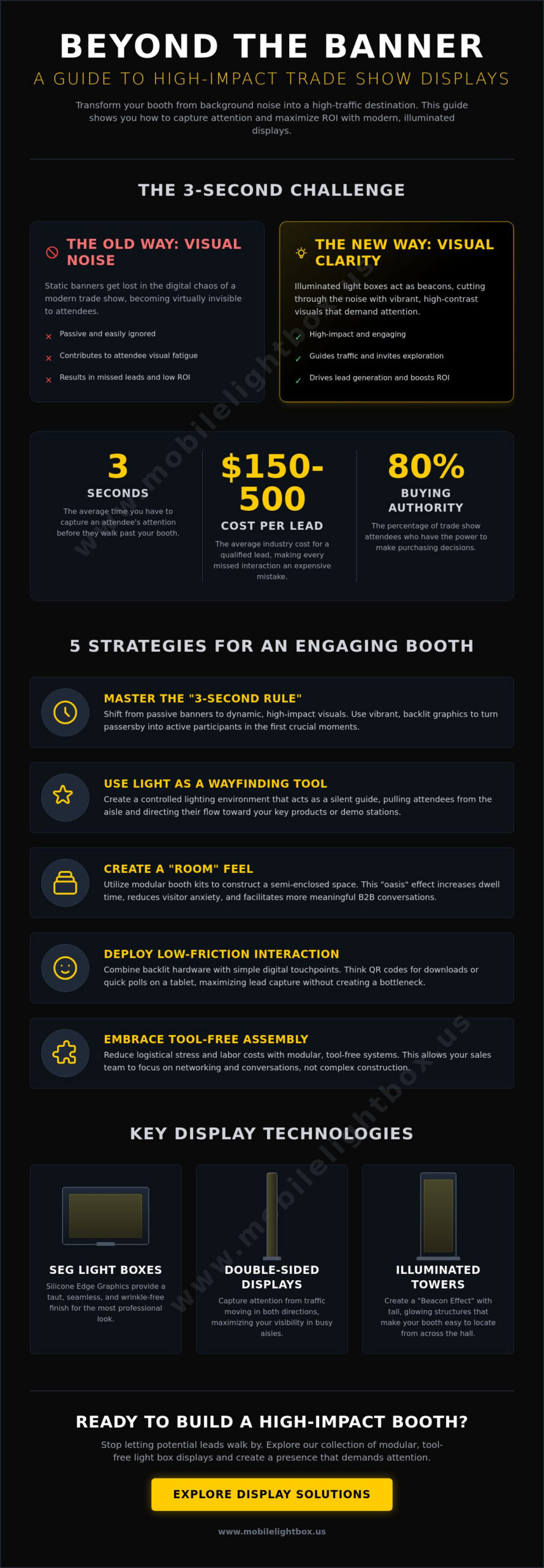 25 Engaging Trade Show Display Ideas to Drive Traffic in 2026