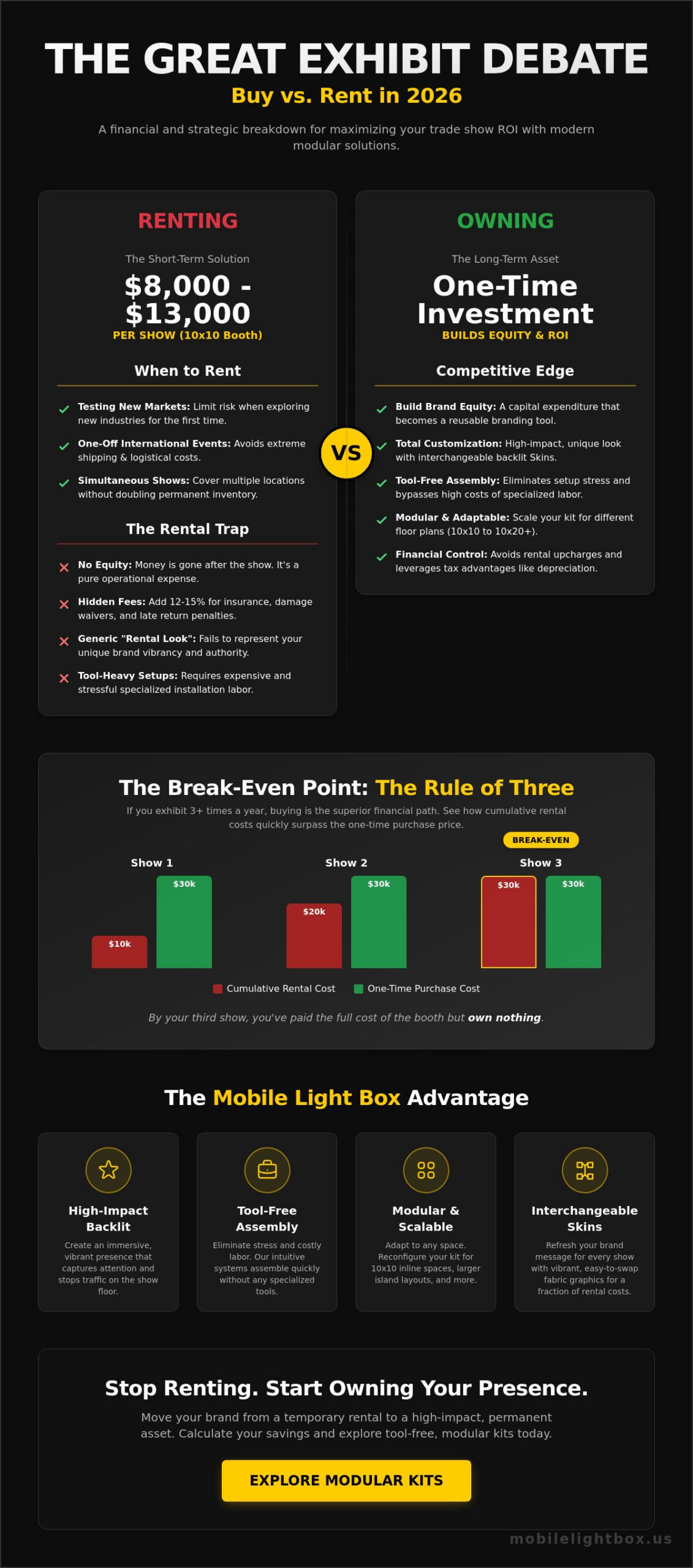 Buy vs Rent Trade Show Booth: The 2026 ROI & Strategy Guide