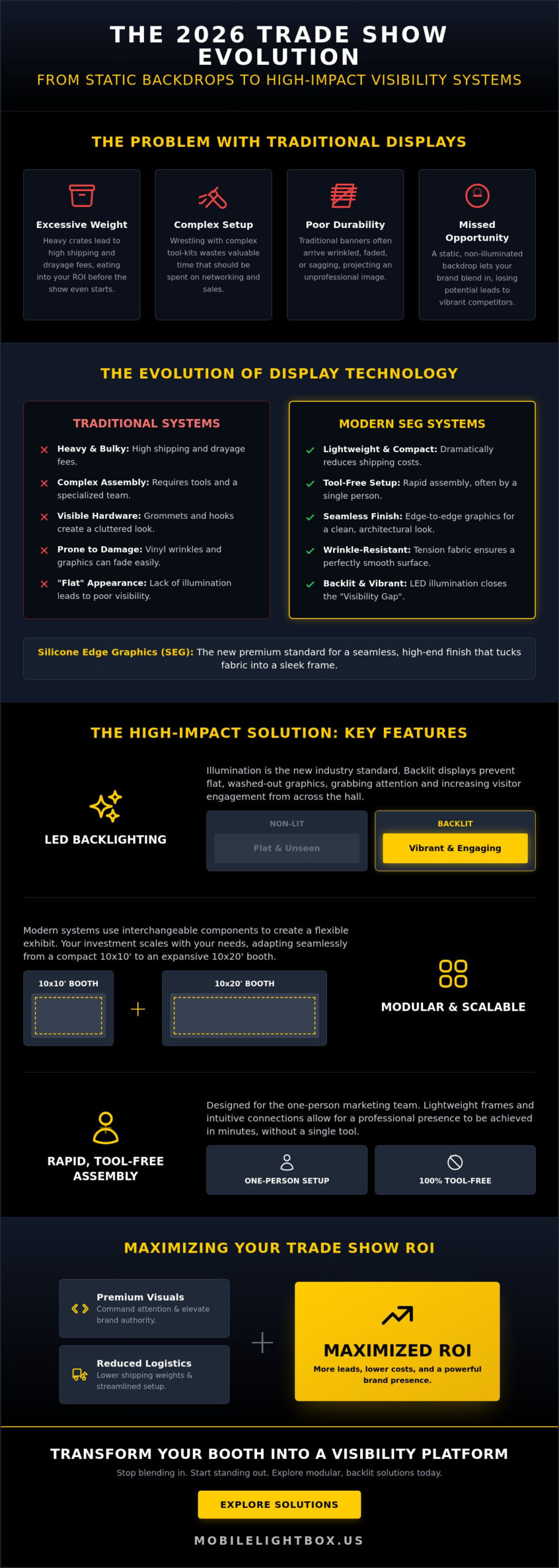 High-Impact Trade Show Banners: The 2026 Guide to Visual Excellence