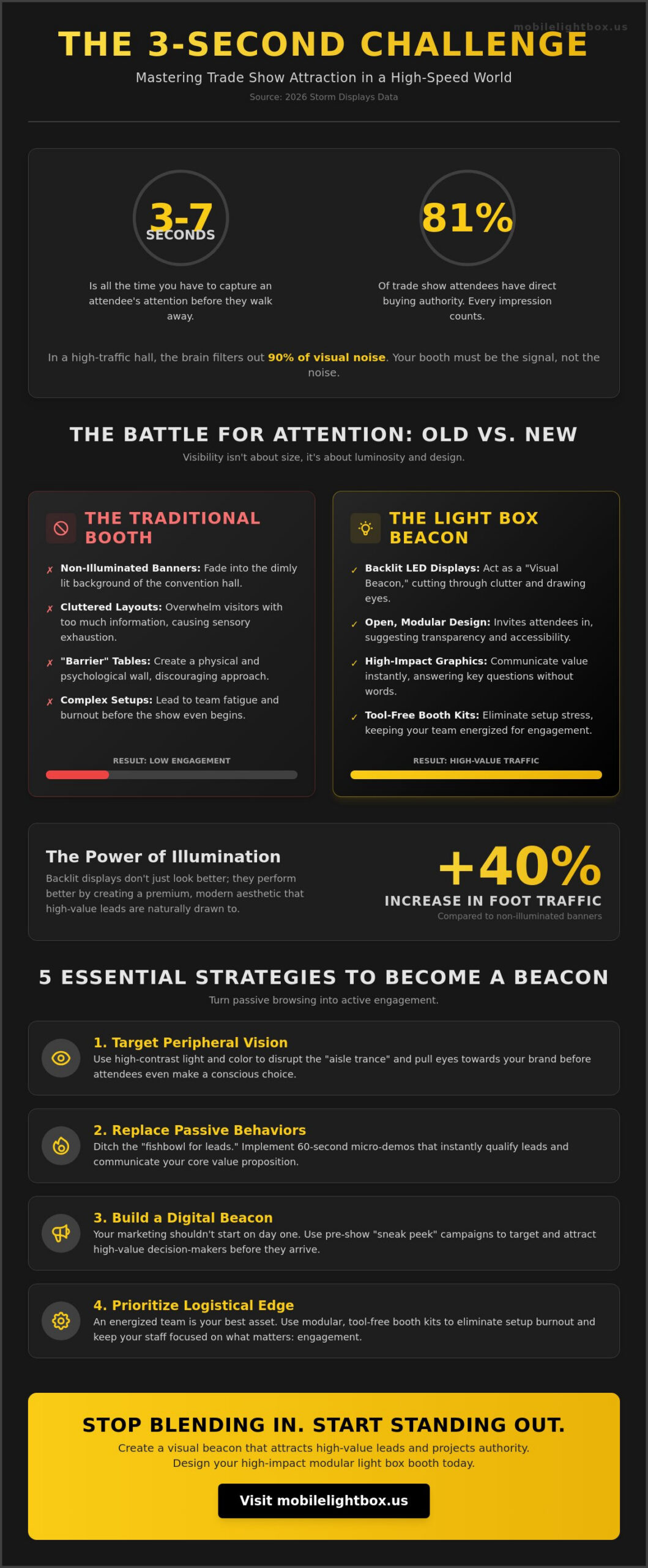 How to Attract People to Your Booth: Pro Strategies for 2026