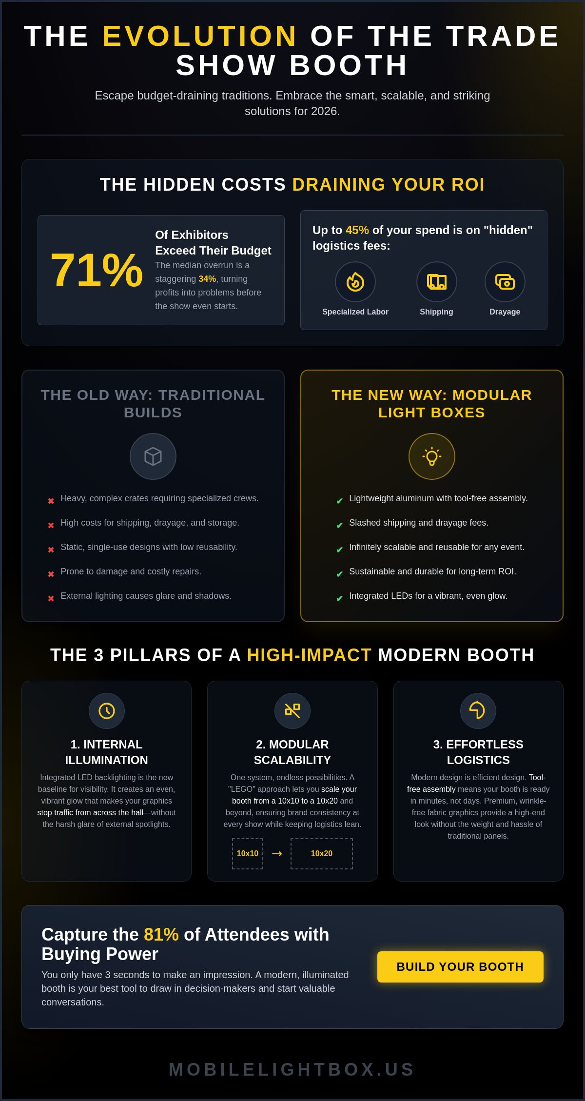 Modern Trade Show Booth Design: Top Trends and Strategies for 2026
