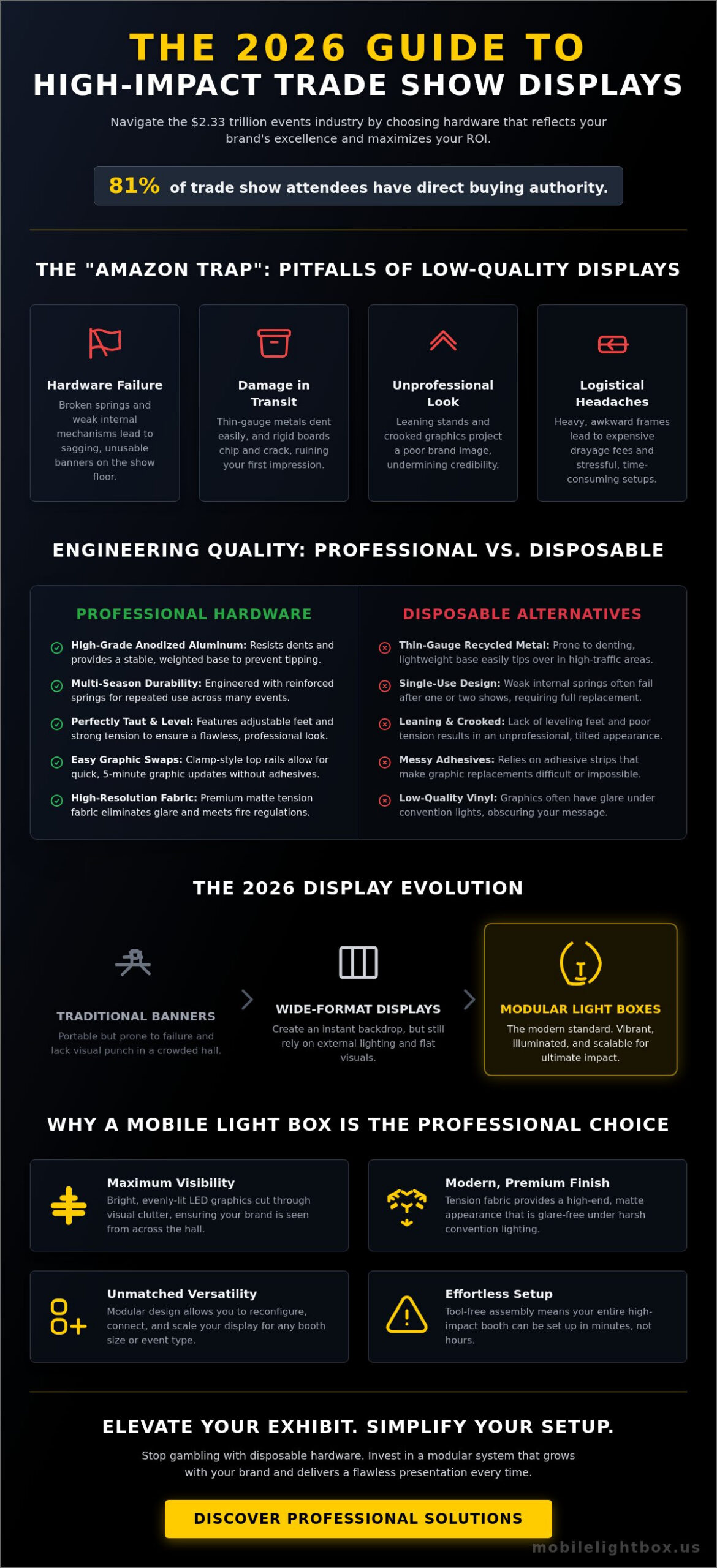 Retractable Banner Stand Roundup: The 2026 Professional Selection Guide