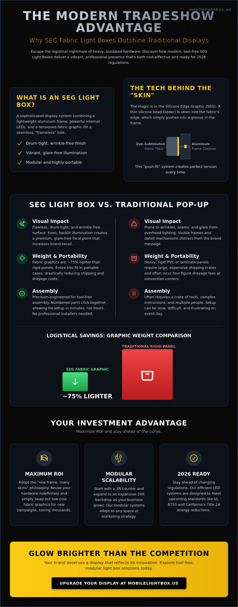 SEG Fabric Light Box: The Ultimate Guide to High-Impact Displays in 2026