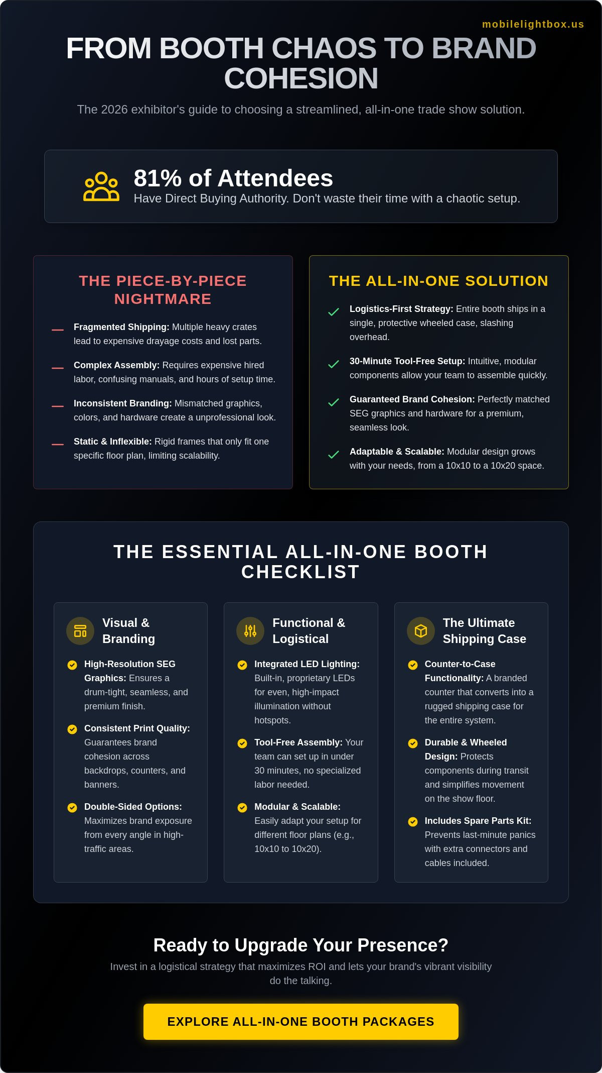 The All-in-One Booth Package Checklist: Streamline Your 2026 Trade Show Strategy