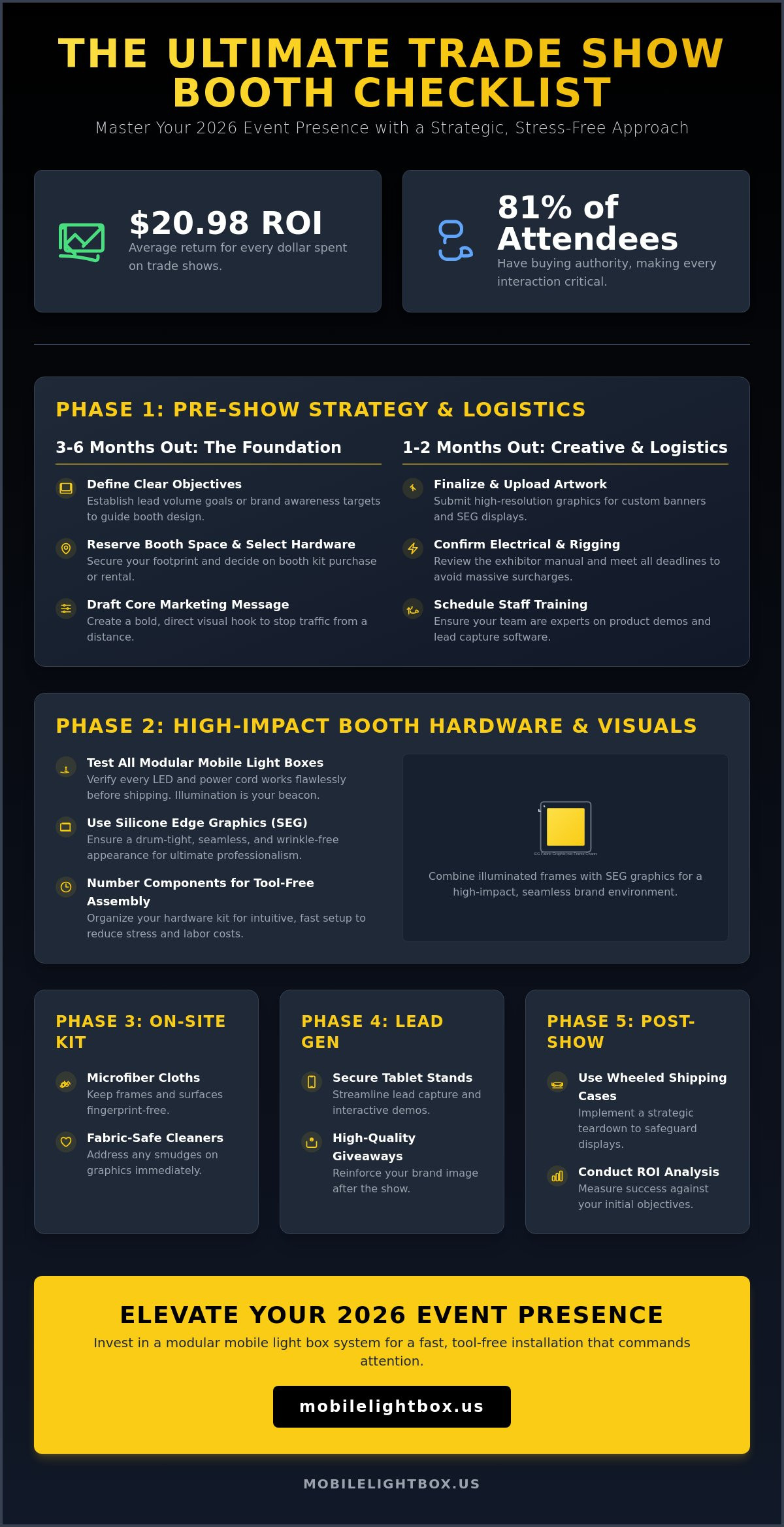 The Ultimate Trade Show Booth Checklist: High-Impact Preparation for 2026