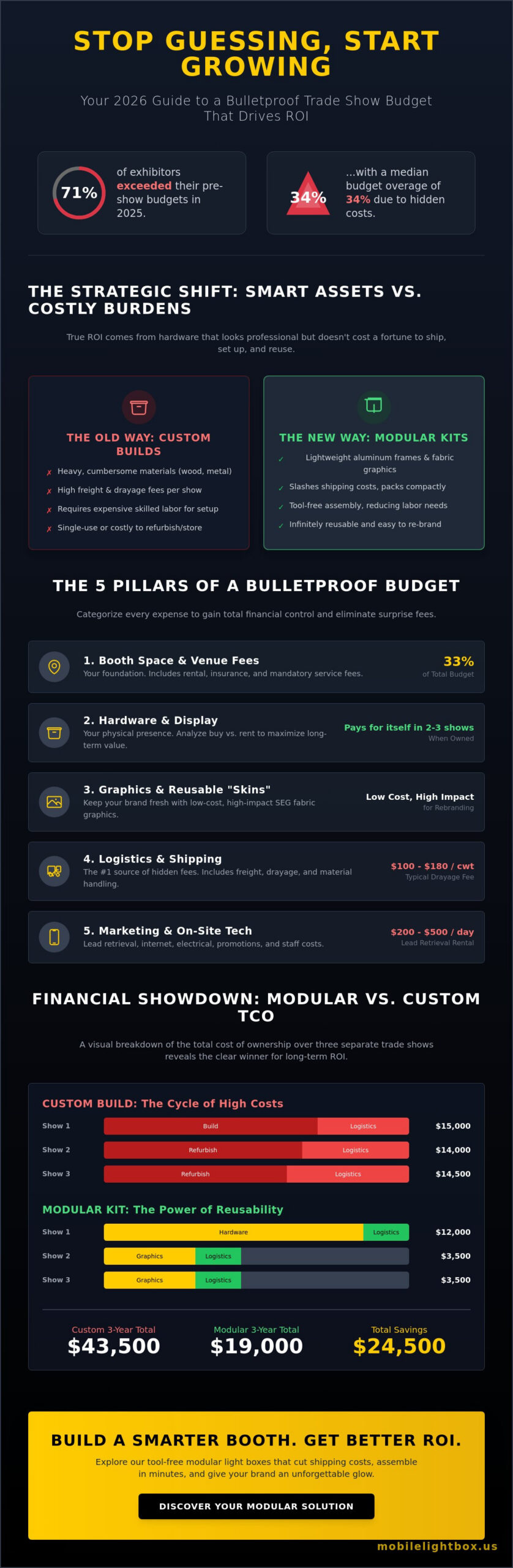 Trade Show Budget Template for Excel: The 2026 Exhibitor’s Guide