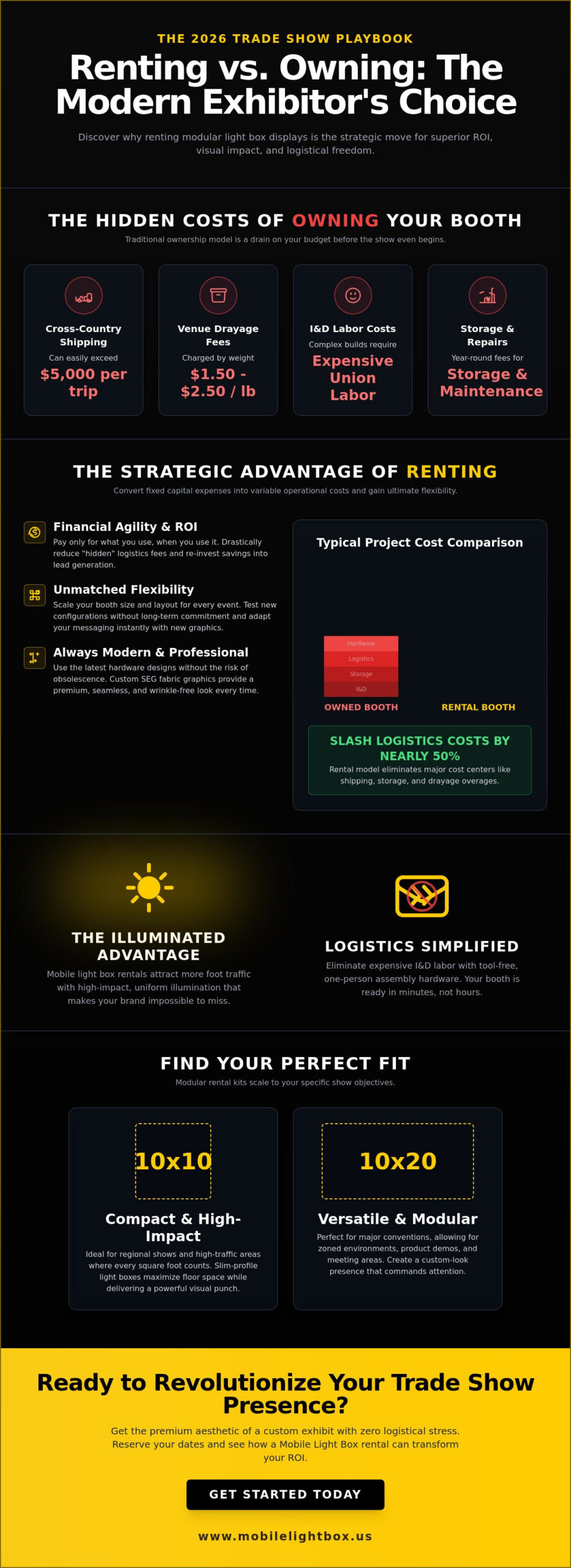 Trade Show Display Rental: The 2026 Resource Guide for High-Impact Booths
