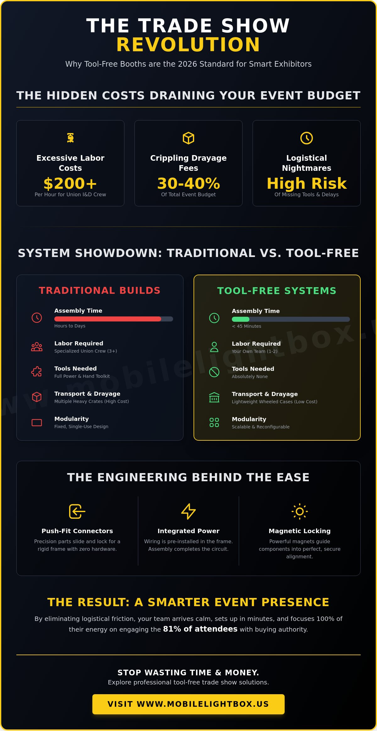 Tool-Free Assembly Trade Show Booths: The 2026 Setup & Strategy Guide