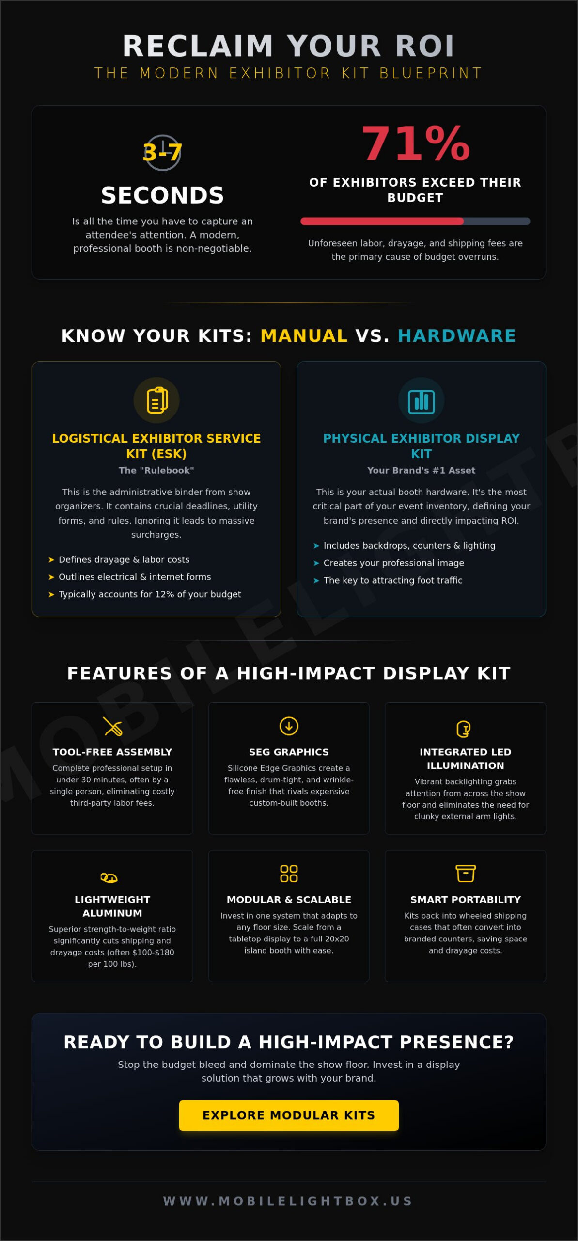 The Ultimate Guide to Exhibitor Kits: High-Impact Display Solutions for 2026