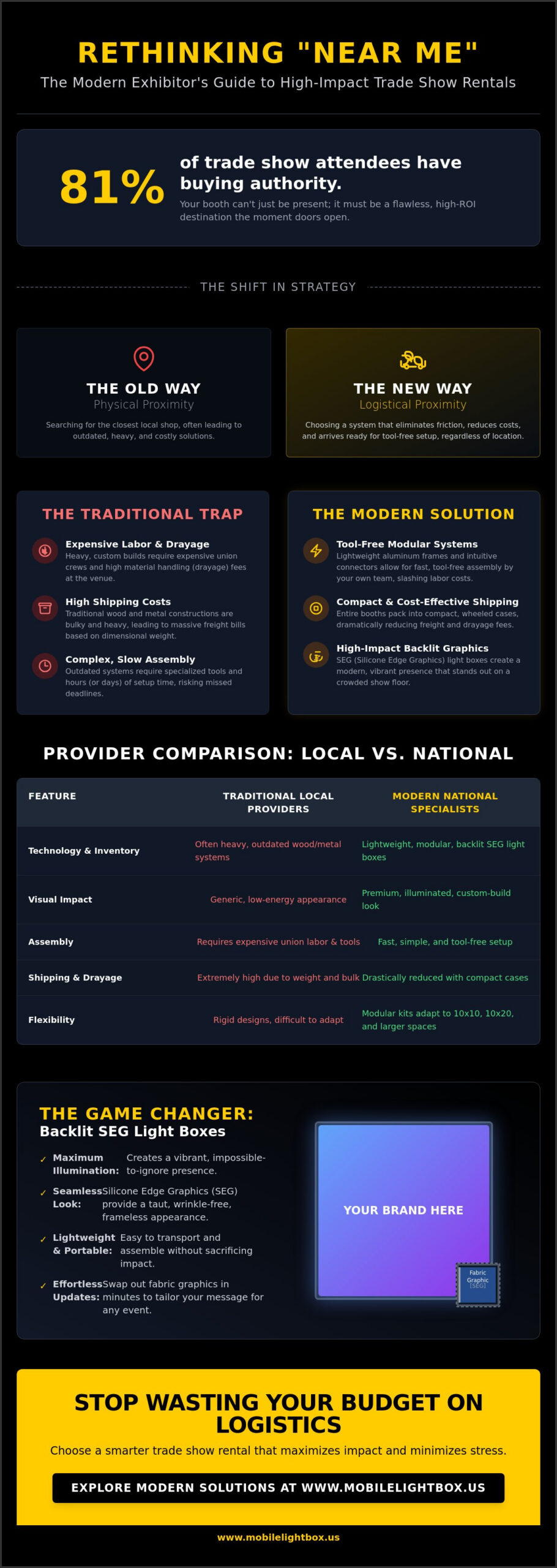 Trade Show Booth Rental Near Me: The 2026 FAQ Guide to Local & National Solutions
