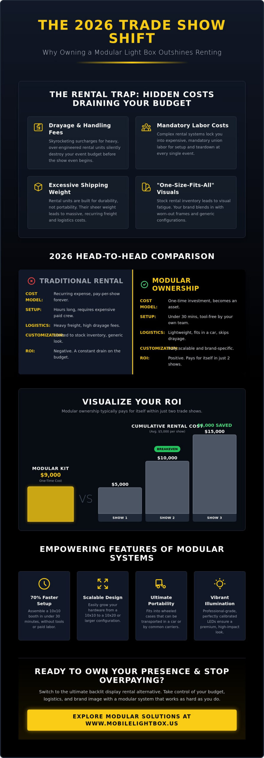 Backlit Display Rental Alternatives: The 2026 Guide to High-Impact Ownership