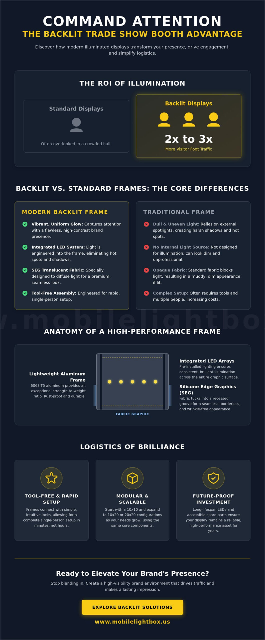 Guide to High-Impact Backlit Trade Show Booth Frames