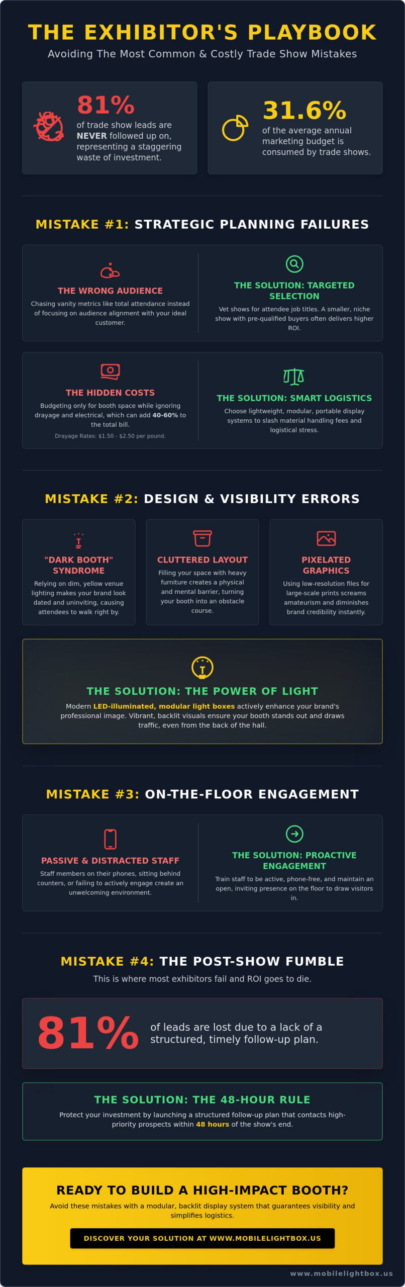 Common Trade Show Mistakes to Avoid: The 2026 Exhibitor Checklist
