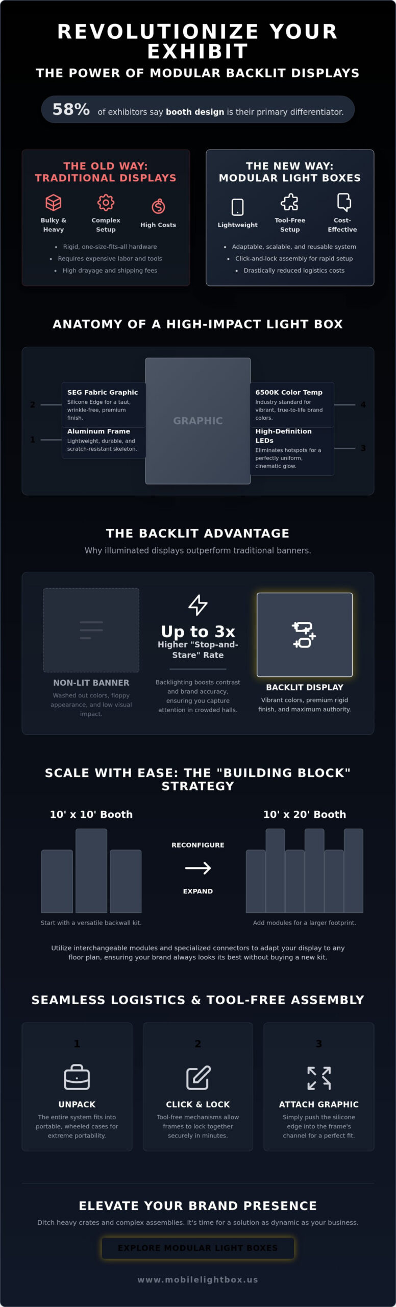 Guide to Modular Backlit Fabric Frames for Tradeshows