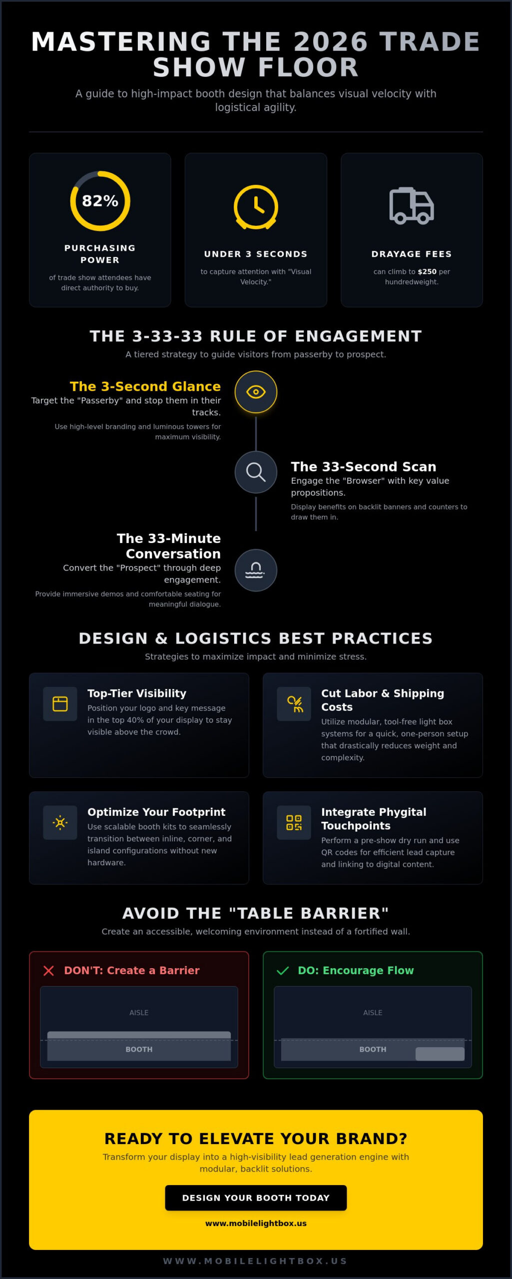 Trade Show Booth Design Best Practices: The 2026 Guide to High-Impact Displays