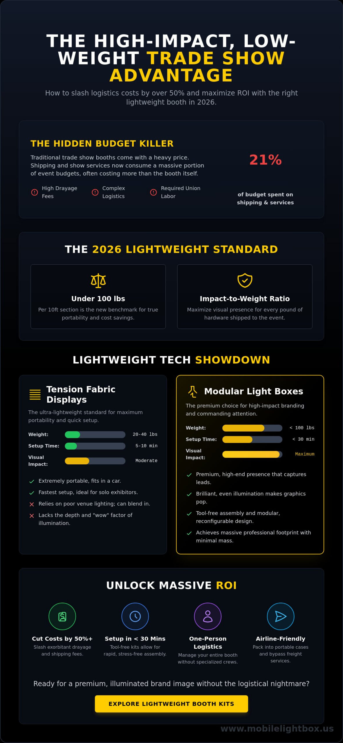 Lightweight Trade Show Booth Options