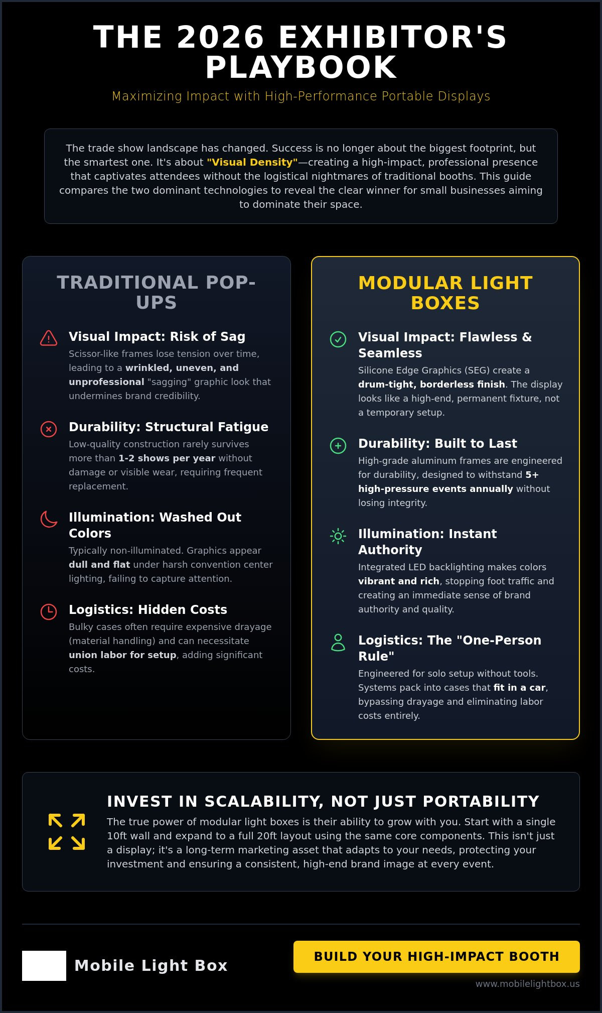 Portable Trade Show Displays for Small Business: The 2026 ROI Guide